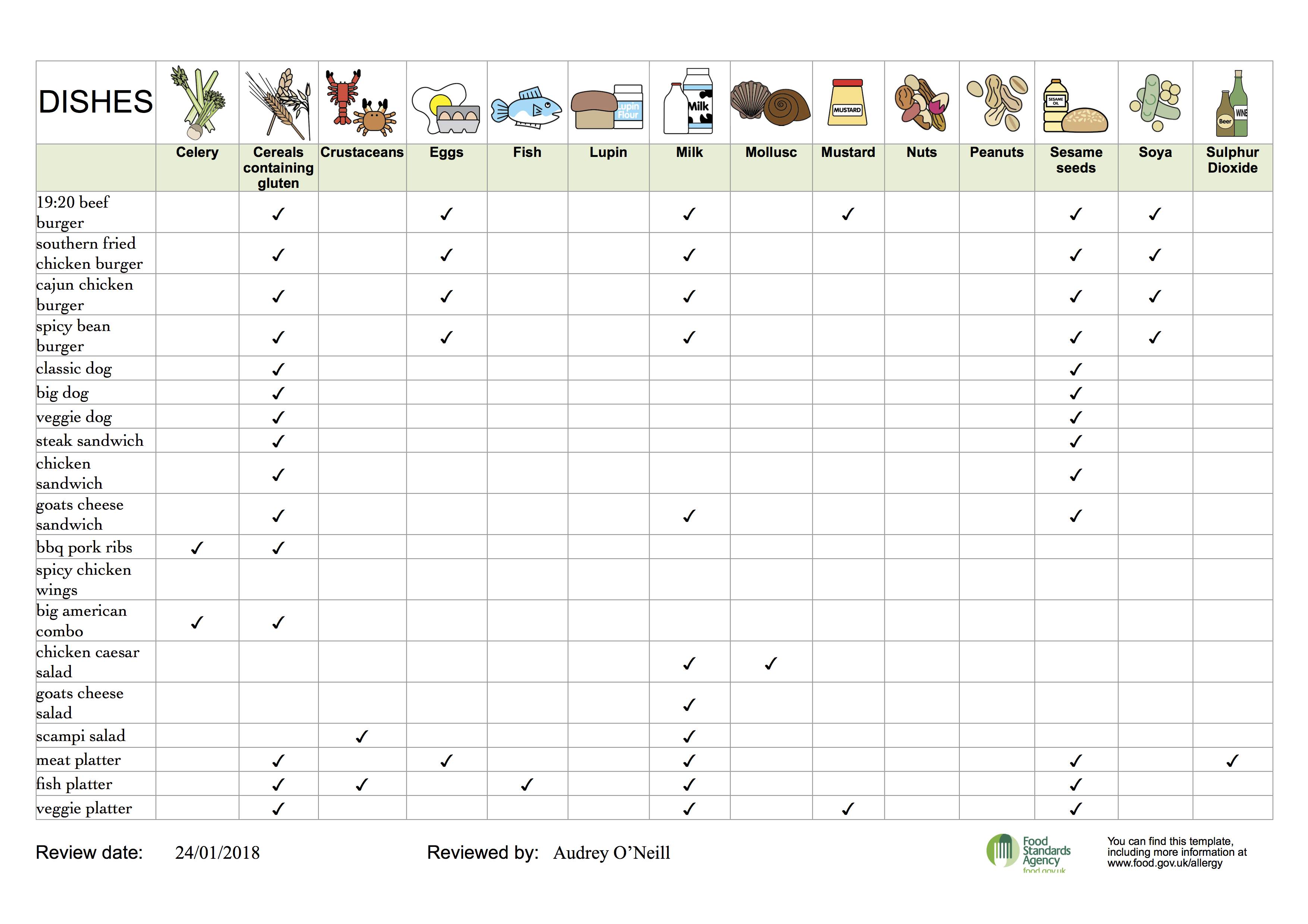 allergens-list